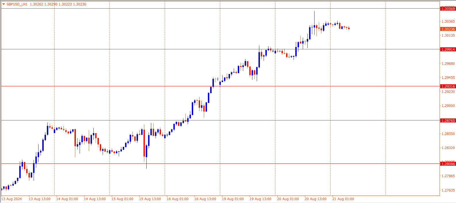 GBPUSD